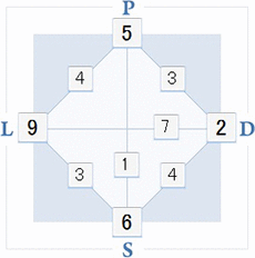 ライフチャート